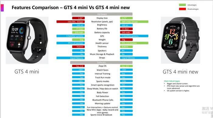 Amazfit-GTS 4 Mini New Smartwatch