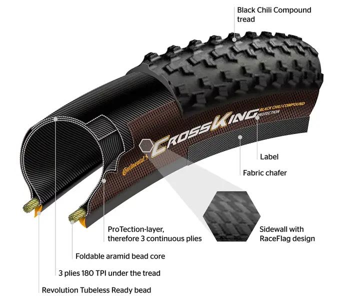 Continental Terra Trail ProTection 28 "pneu de pneu pliant Cyclocross gravier 700x35/40/45c vélo de