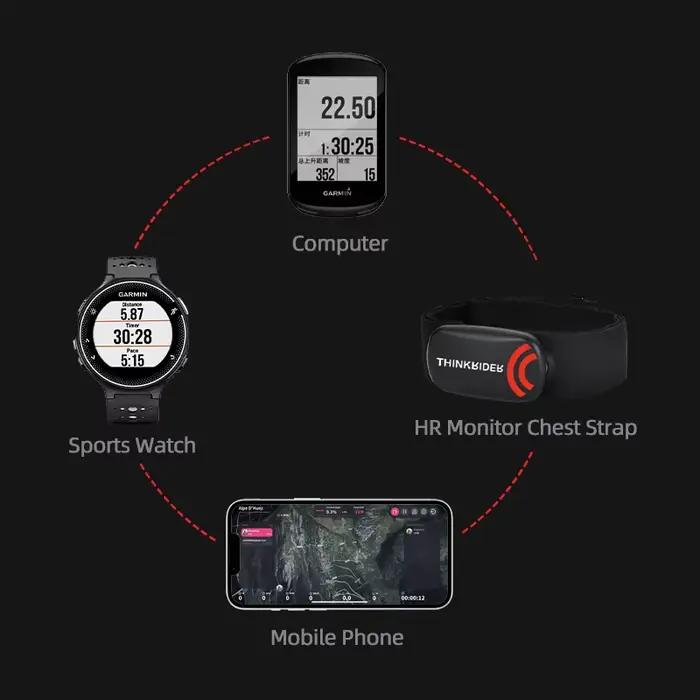 ThinkRider-Sangle de poitrine pour moniteur de fréquence cardiaque