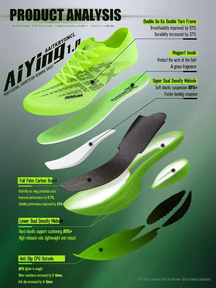 Chaussures de course professionnelles IRUNSVAN avec plaque en carbone sur toute la longueur